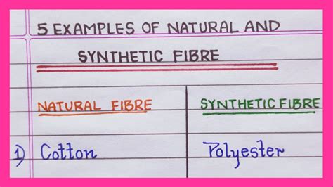 fibre in English .